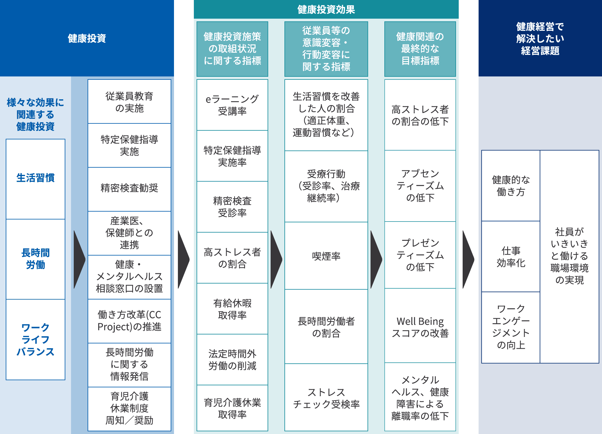 推進計画(戦略マップ)